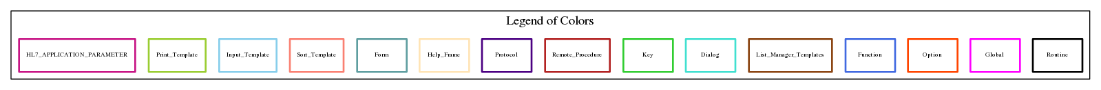 Legend of Colors